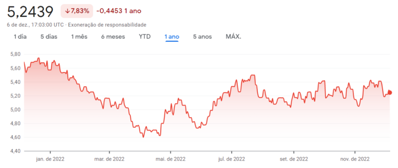 d-lar-em-2023-quais-as-perspectivas-uxcomex-software-para-agentes